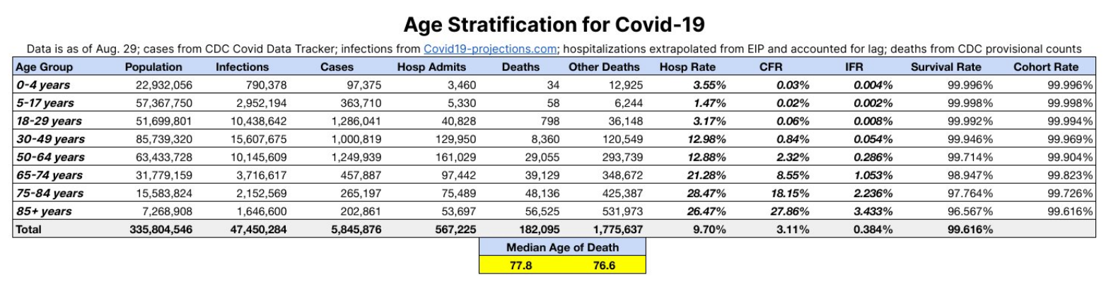 The WHO’s Early Coronavirus Mortality Rate Was Irresponsibly Overstated